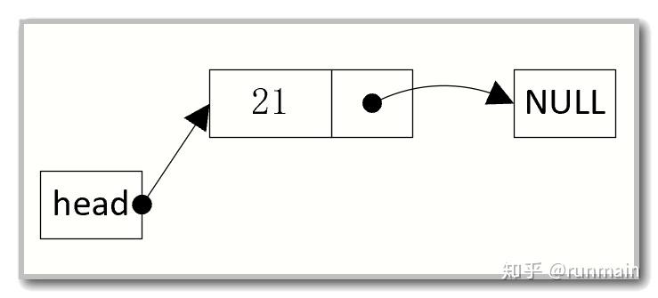 插入结点(头插法)