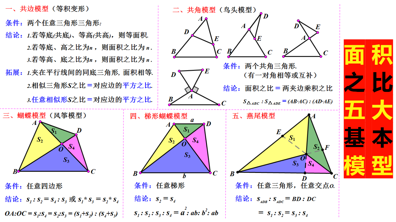 秒懂弦切角定理