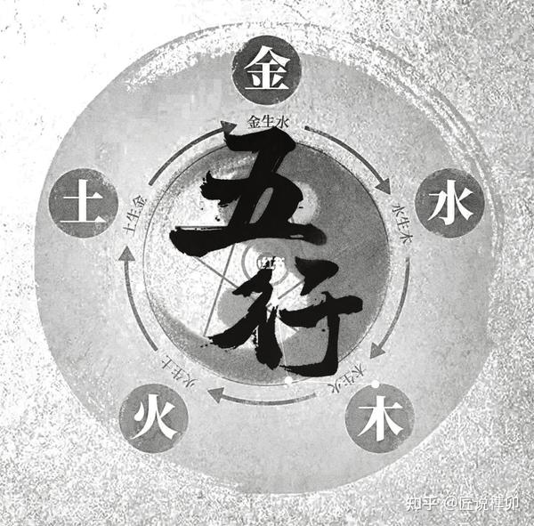 中国木文化 - 知乎
