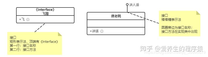 五分钟带你读懂UML类图 - 知乎