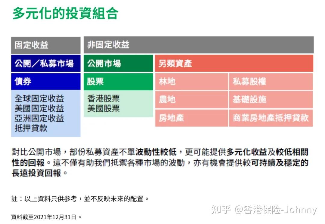 宏利保险Manulife:香港最大强积金供应商 - 知乎