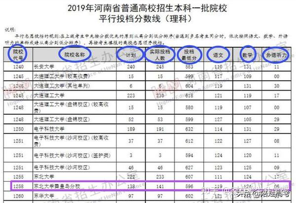 河南省高考分数线名次_河南高考成绩分数_河南省高考分数