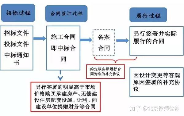 故事中存在多个嫌疑人