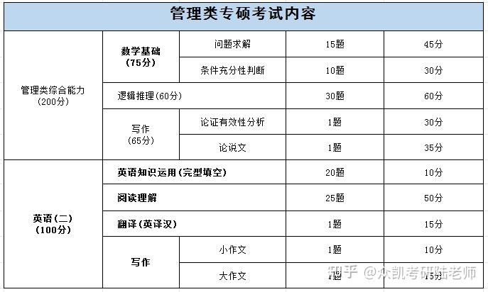 【专业科普】mta旅游管理硕士超全科普!