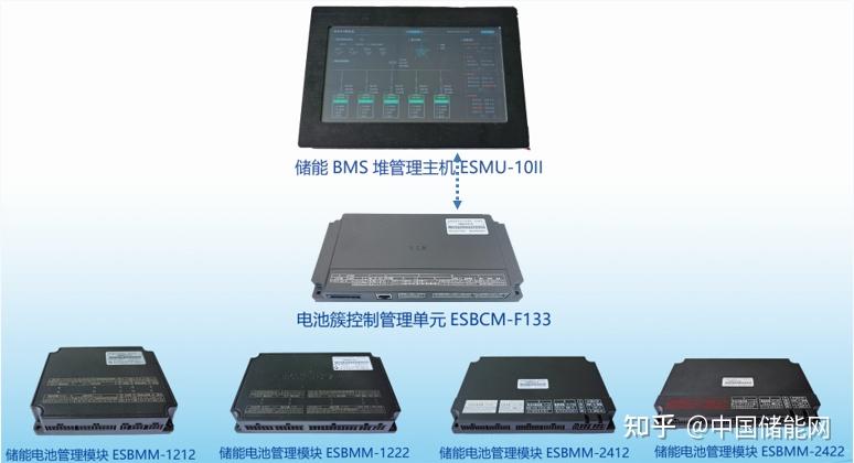 储能产业调研第二十站:走进杭州高特电子设备股份有限公司 - 知乎