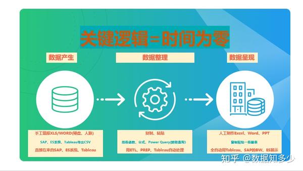 Excel怎样高效建立数据库并快速调用数据？  第1张
