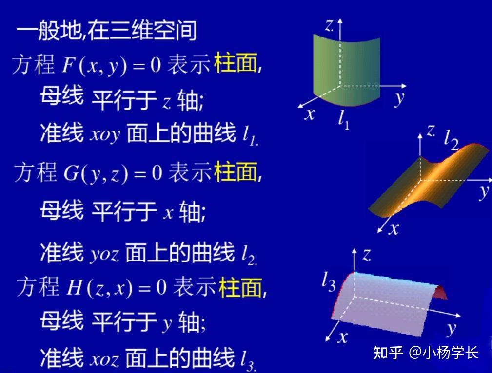 考研复习讲解(Step10)(数学篇)(向量代数与空间解析几何) - 知乎