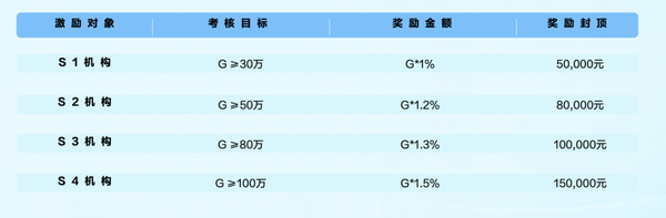 抖音集星MCN机构激励政策,共享生活服务发展新机遇
