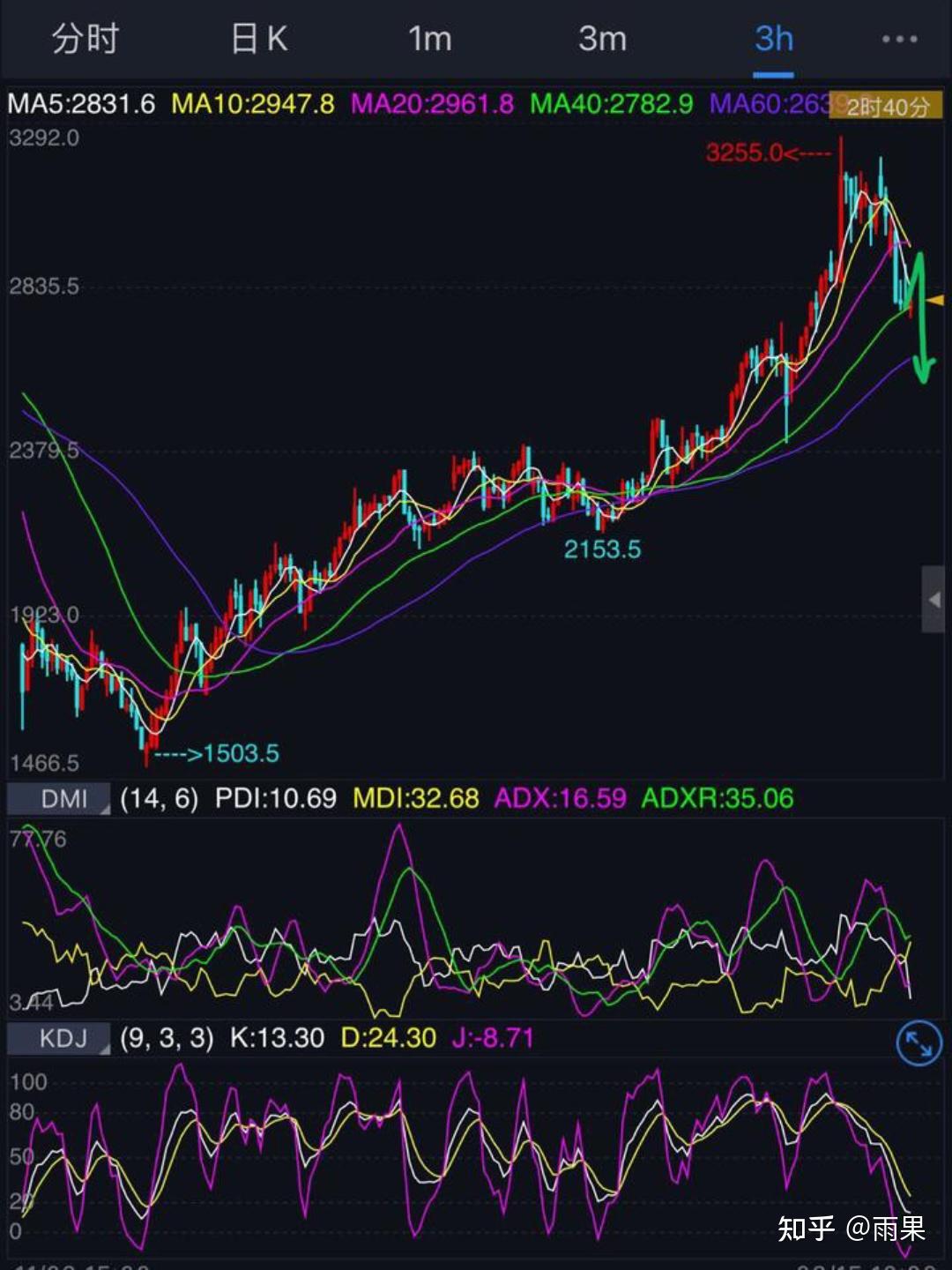 2025玻璃期货手续费和保证金一览表- 知乎