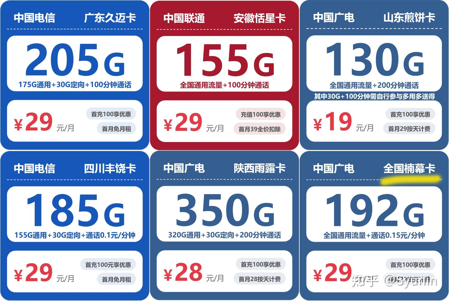 2026年最新流量卡市场行情解读,合规时代选卡逻辑全变了(建议收藏,实时更新)