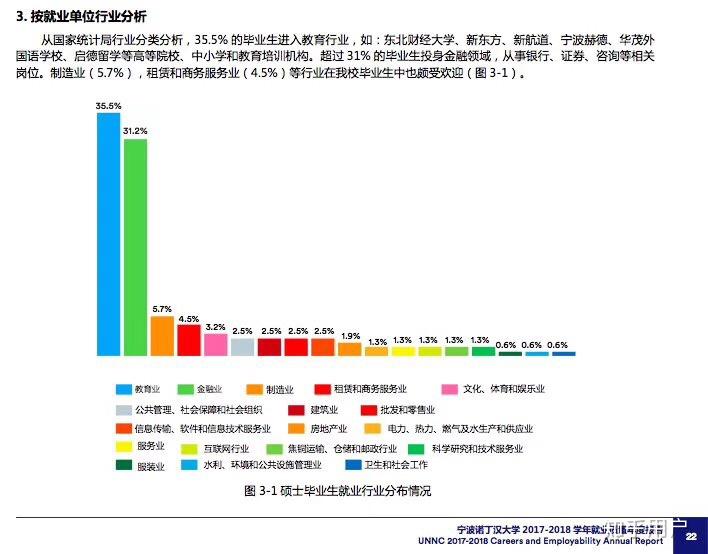 投资学专业大学排名_清华大学