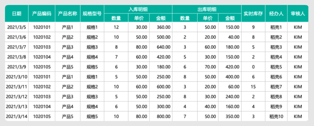 难点拆解｜移动端列表页的设计要点 - 知乎