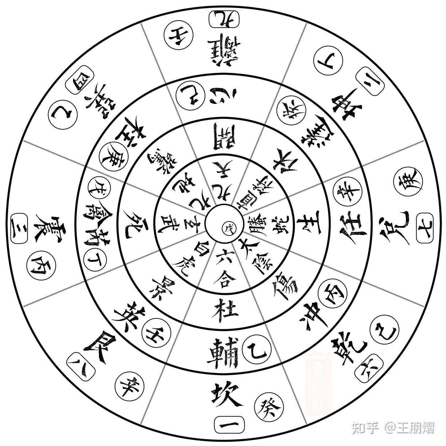 奇门遁甲起源用途与构成体系- 知乎