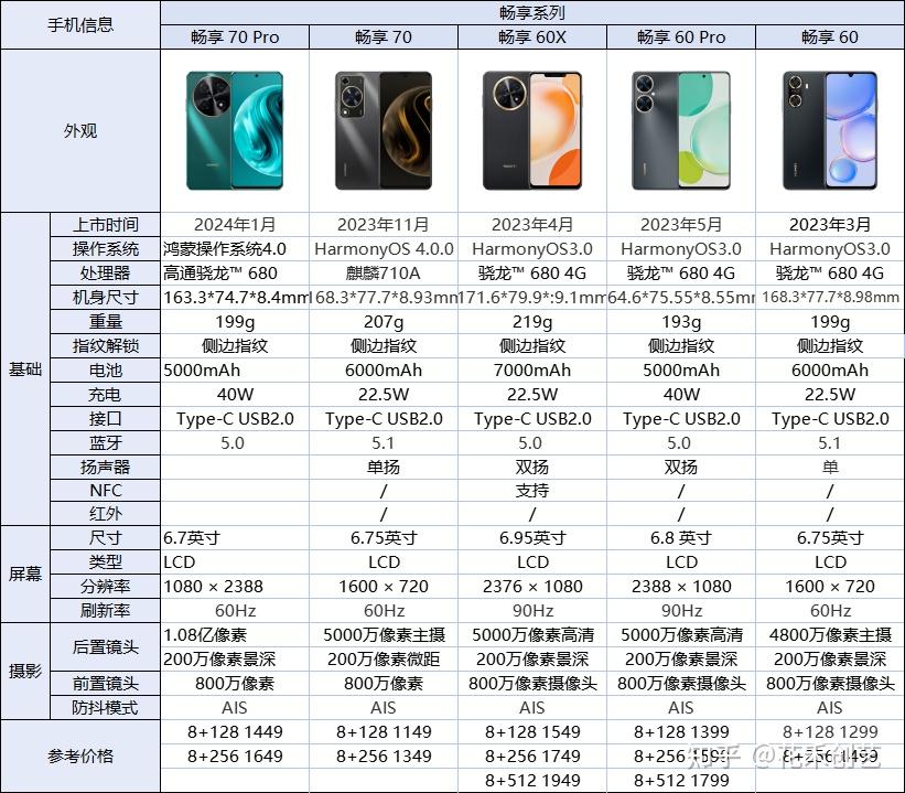 华为所有机型列表图片