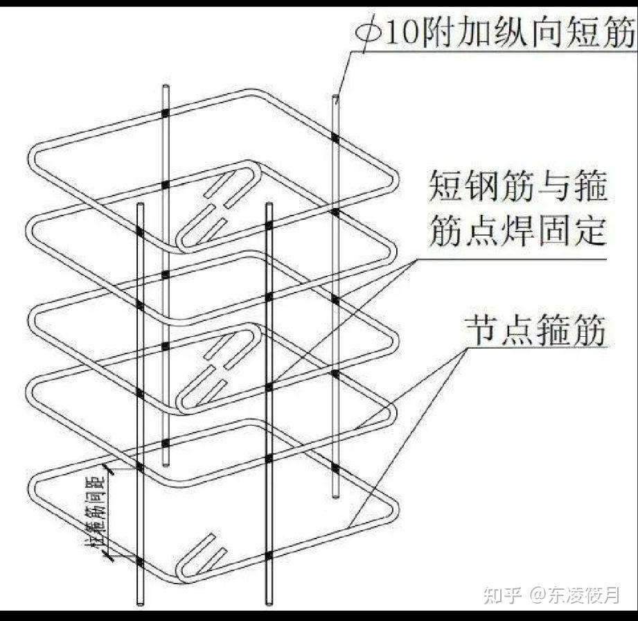 梁柱节点箍筋示意图图片