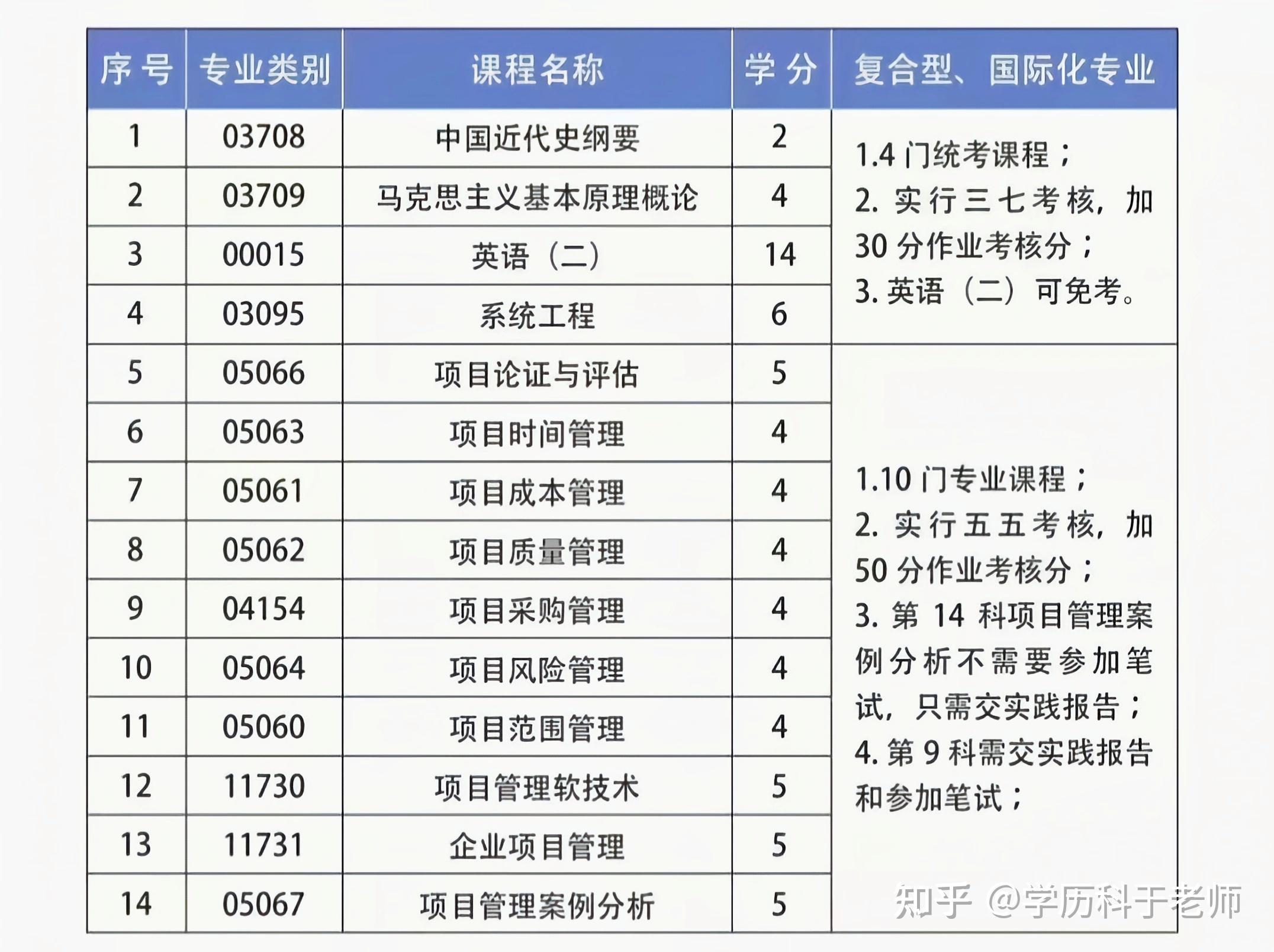 報名二建報考條件_報名二建的條件_二建怎么報名