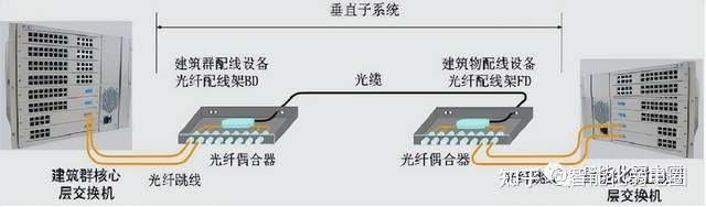 综合布线系统解决方案,值得收藏学习,附综合布线机柜原型图 - 知乎