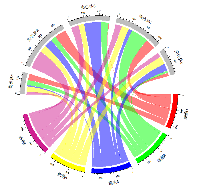 高大上的弦图 - 知乎