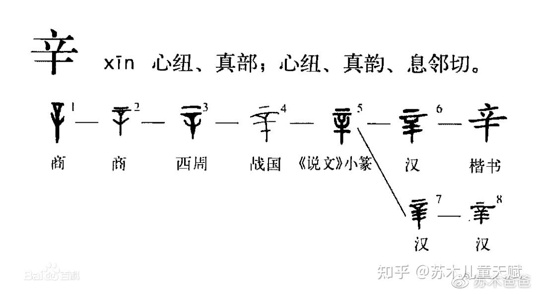 字形67如果說十類寶寶中長得最帥的,當屬辛金寶寶了.