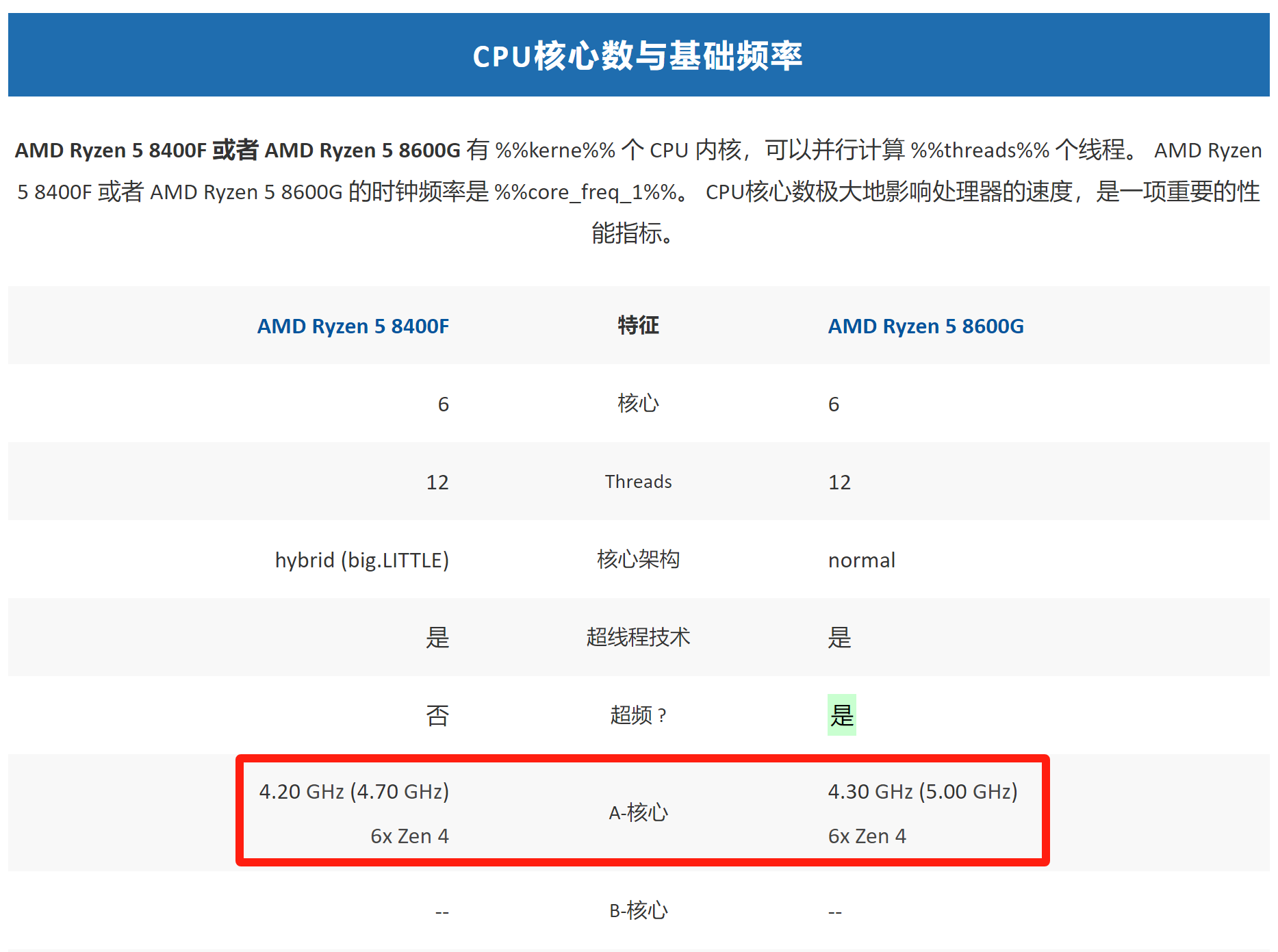 amd 8400f深度剖析:oem专供,核显与三缓被砍,这款新品还值得买吗?