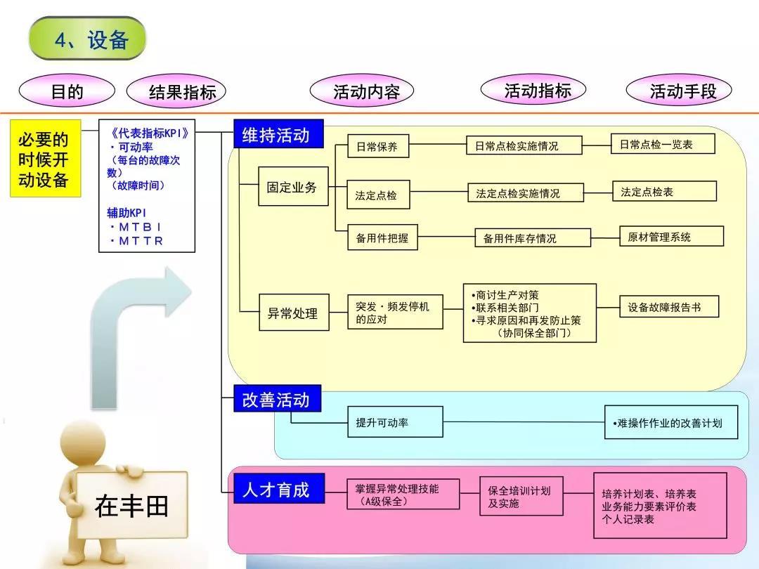 7张精益管理流程图帮你理清思路