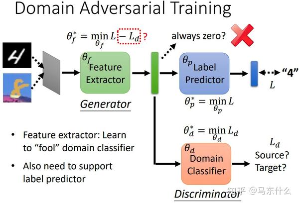 Domain Generalization: A Survey - 知乎