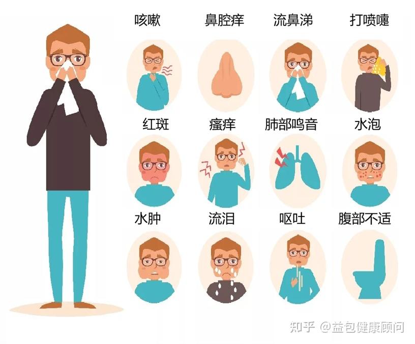 过敏性疾病有哪些?