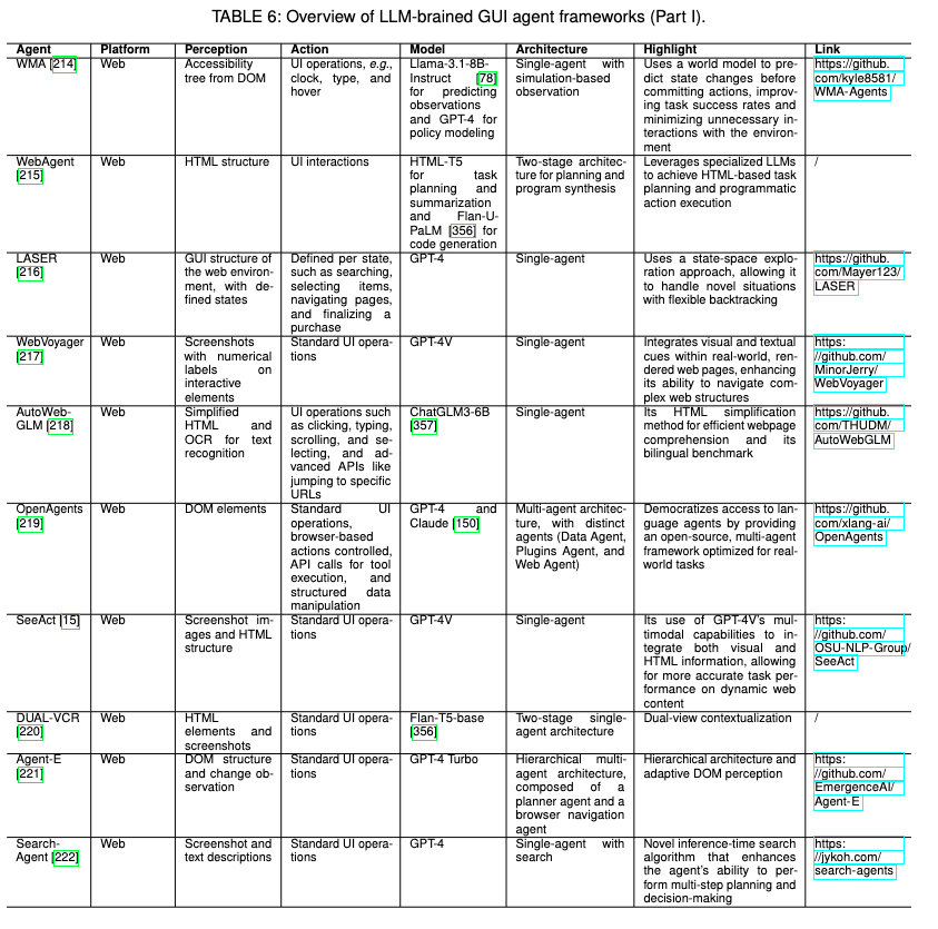 3. AI Agent的修炼之路 | Large Language Model-Brained GUI Agents: A Survey - 知乎