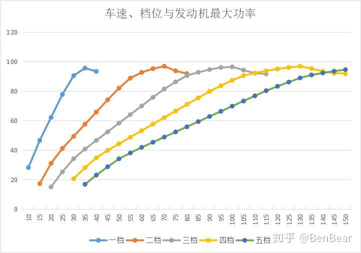 扭矩与转速的耦合