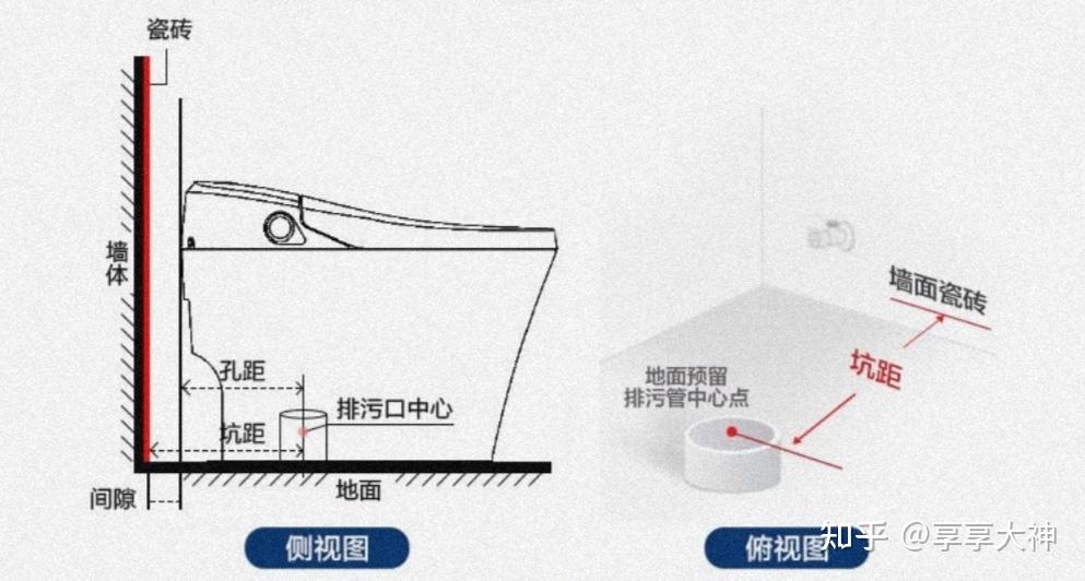 toto马桶安装方法图解图片