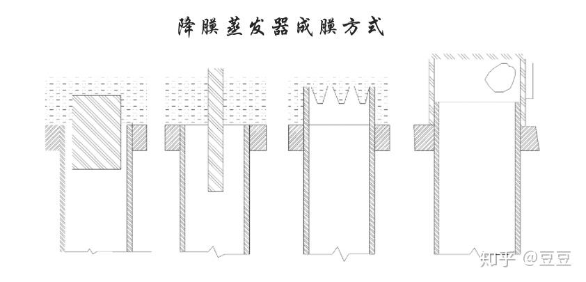 降膜式蒸发器内部结构(图)