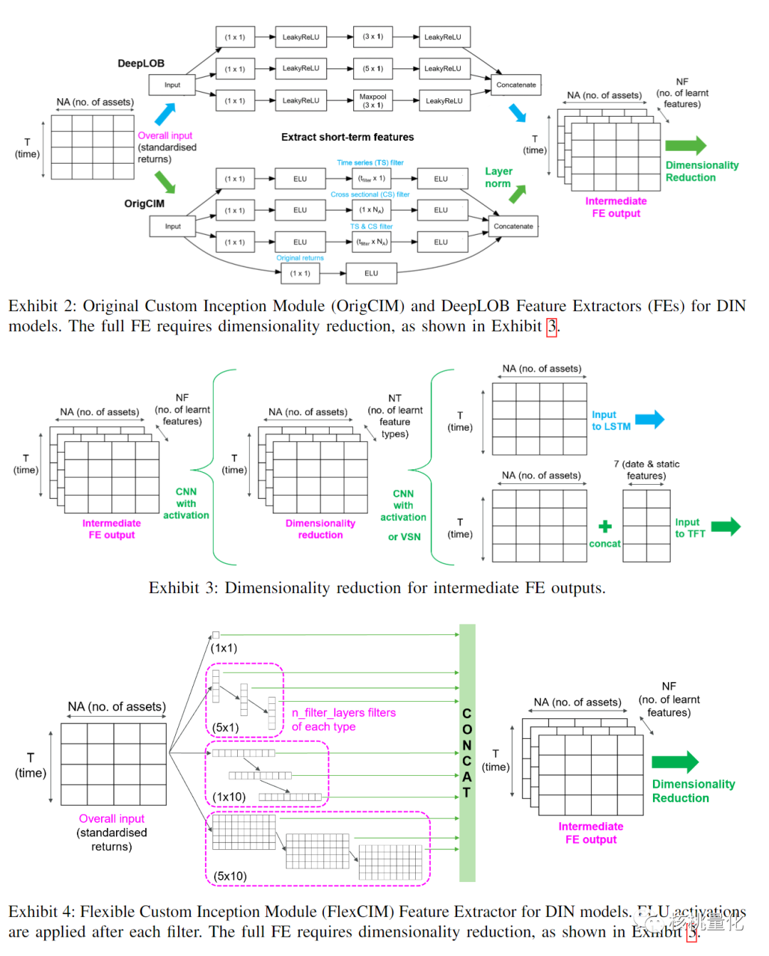 自适应灵活地提取时序与横截面特征：DINs系统化交易策略的通用框架- 知乎