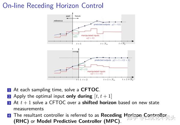 【Linear MPC入门】Model Predictive Control Algorithm, Feasibility and ...
