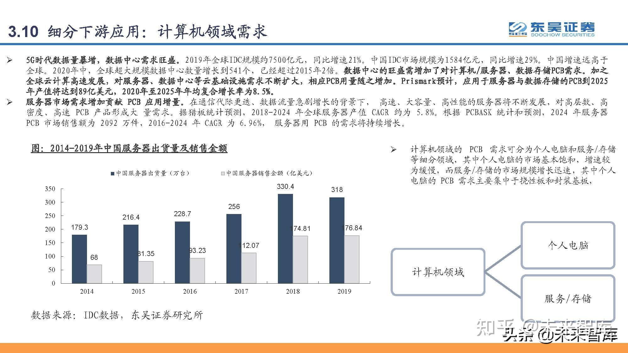 印刷电路板PCB行业研究：PCB，电子工业的重要基石-印刷电路板概念