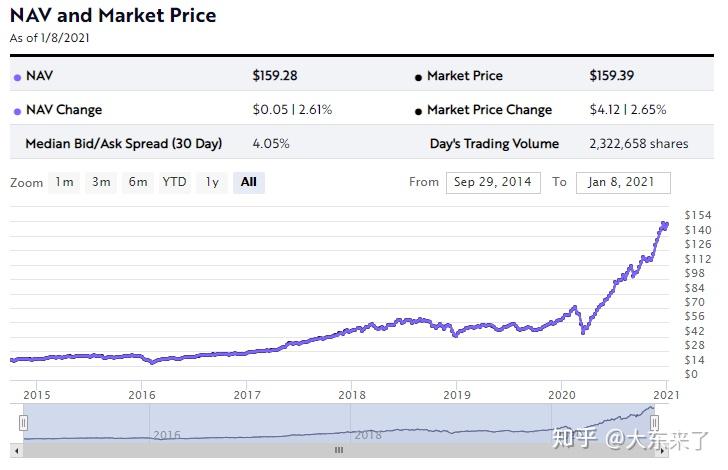 什么是主动型基金和指数基金 v2-2a271fa04ca6c17695c9ecc170e0206d_r.jpg
