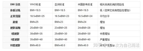 标准体重 知乎