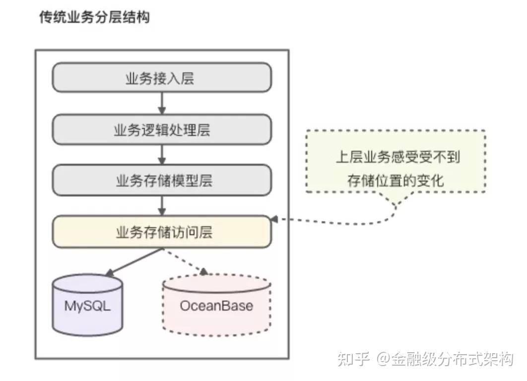 蚂蚁大规模 Sigma 集群 Etcd 拆分实践 - 知乎