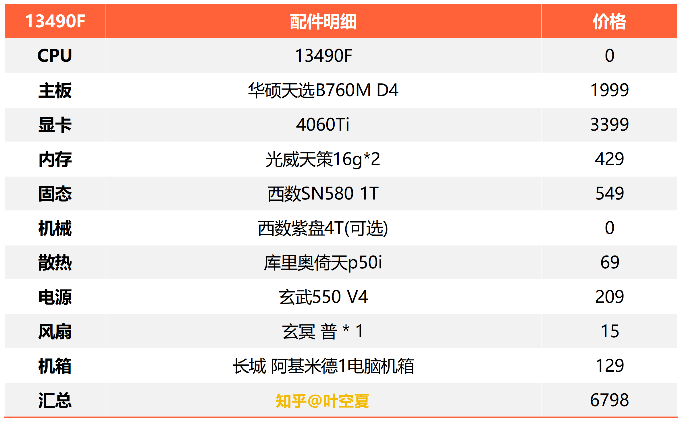 （2024年6月更新）i5 13400f和13490f主板、散热搭配指南（含配置方案参考）