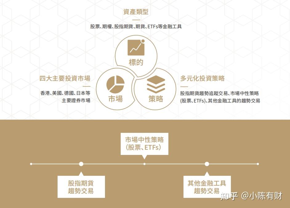 天凱證券量化交易信託