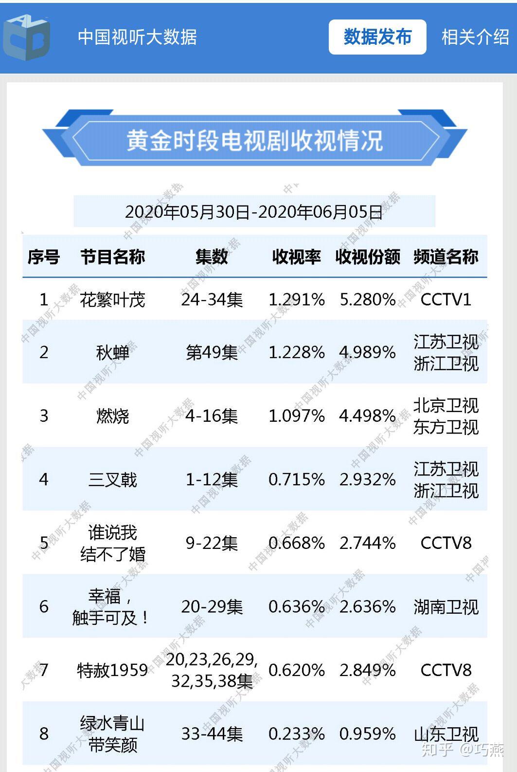 电视剧燃烧演员表图片