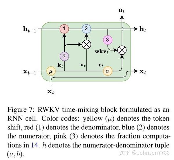 RWKV：transformer时代重塑的RNNs - 知乎