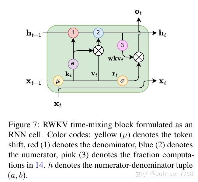 RWKV:transformer时代重塑的RNNs - 知乎