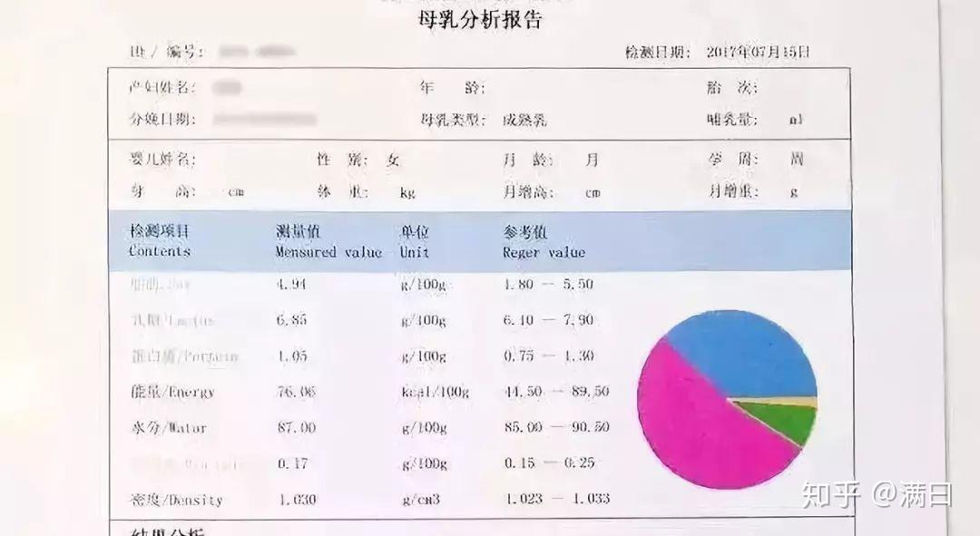 母乳检测,就是把几毫升母乳放进一种叫做"母乳成分分析仪"的仪器,通过