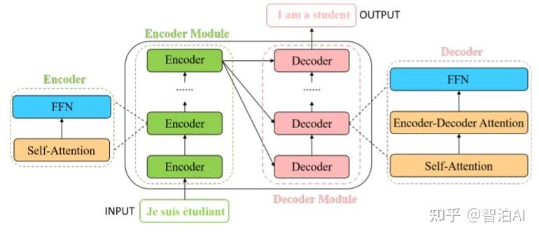 slime source code walkthrough: sglang-native inference... AI大模型推理框架,vLLM和SGLang有什么区别? - 知乎