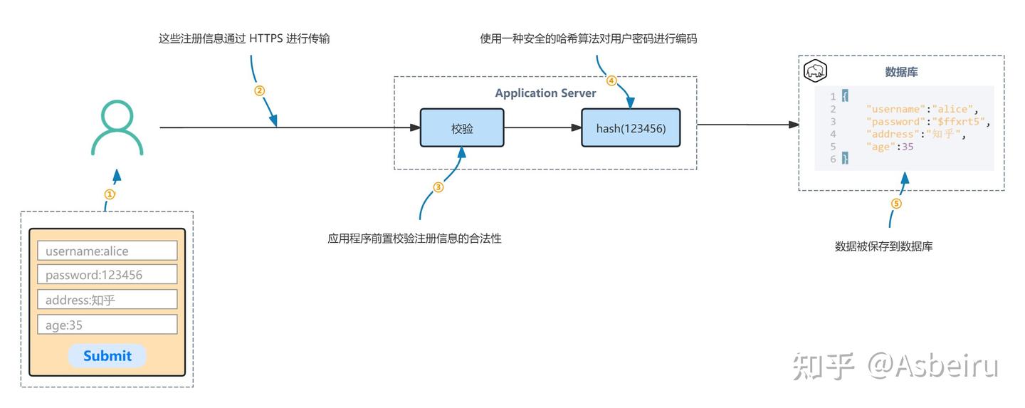 Spring Security 权威指南（一）—— Security 和 Spring Security - 知乎