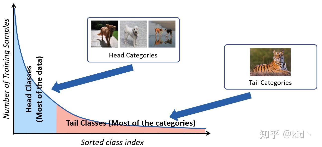 crest: a class-rebalancing self-training  framework for