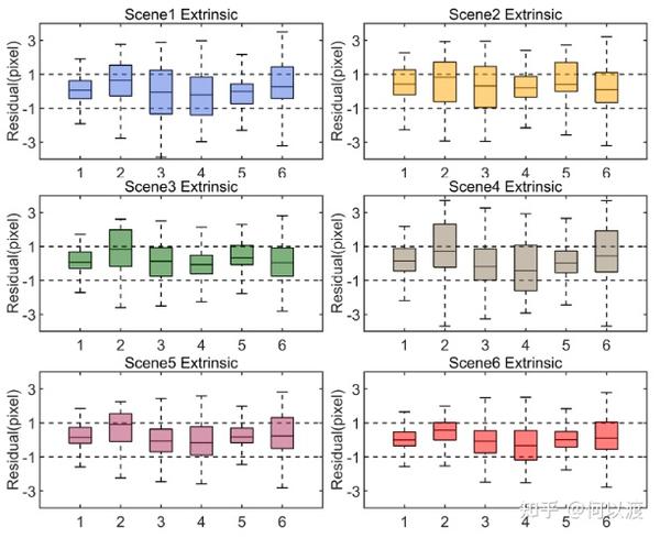 Pixel-level Extrinsic Self Calibration of High Resolution LiDAR and ...