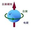 现代物理学理论究竟告诉了我们什么 读王令隽教授 李政道教授的开明 一文有感 知乎