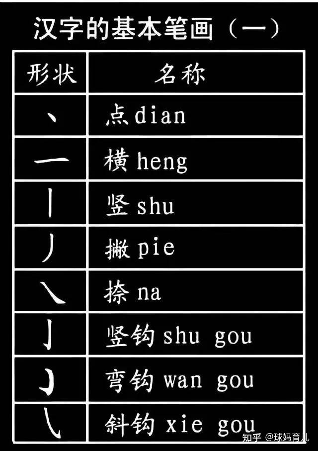 可打印丨小学生必须掌握的1000个汉字基本笔画，偏旁部首！ - 知乎