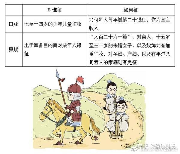 全国人口普查与税赋有着直接的关系，你知道吗？ - 知乎